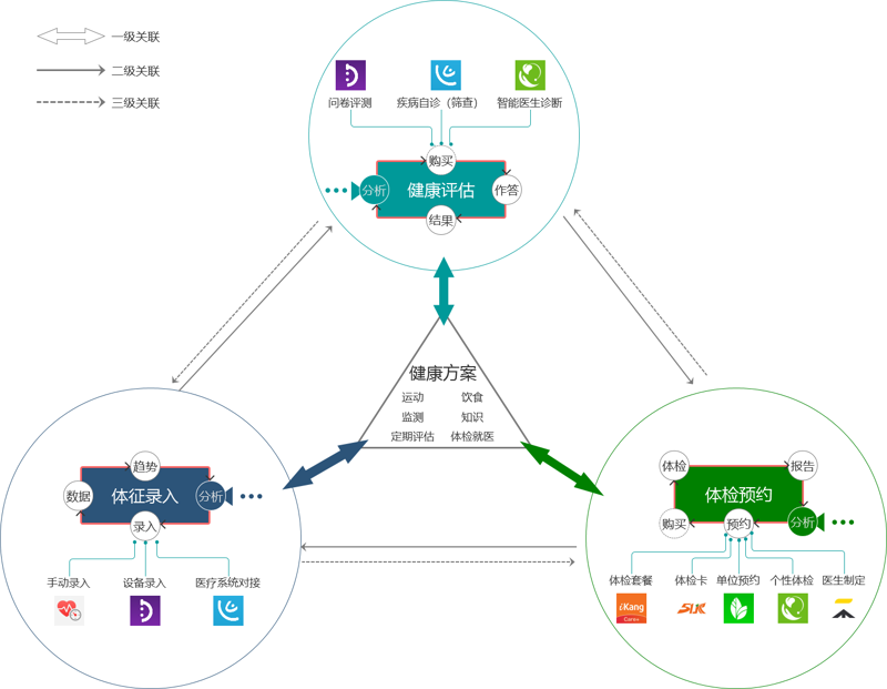 企业团检：一场看不见的战斗