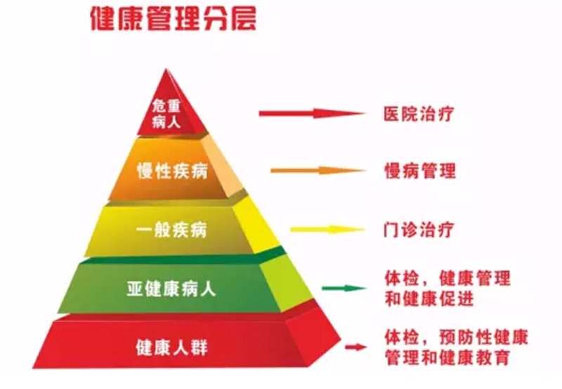 全面了解健康体检：选购指南
