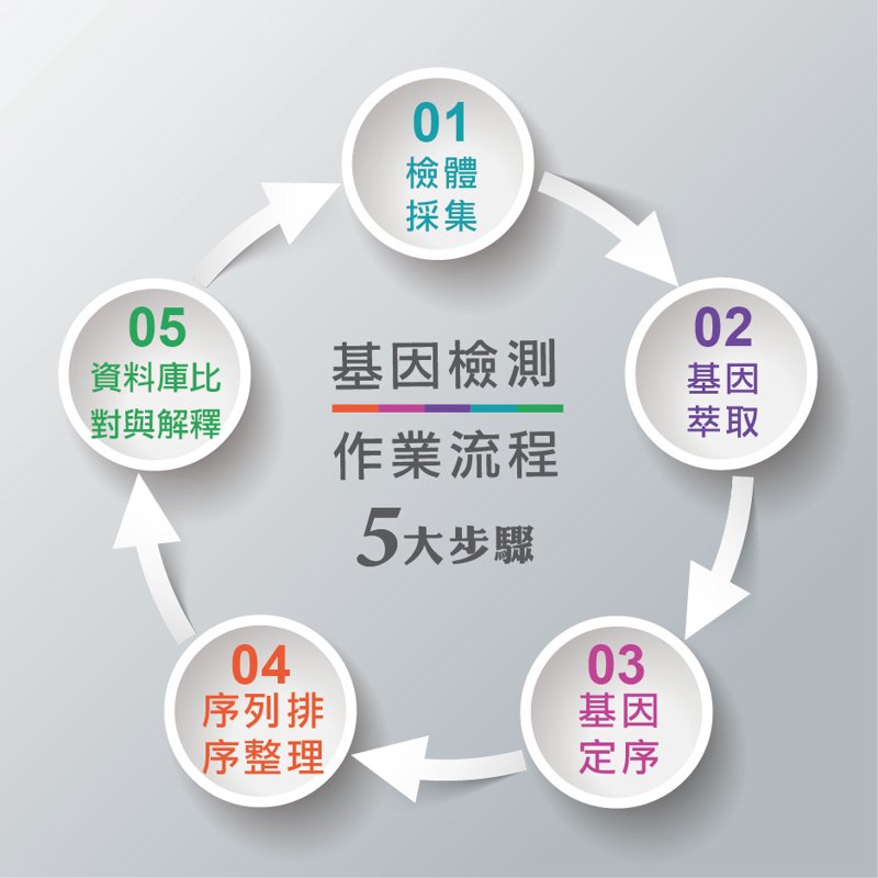 健康管理:构建健康的长城