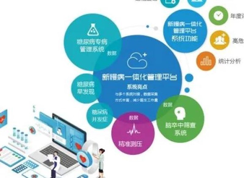 健康体检：为身体插上‘预警灯’