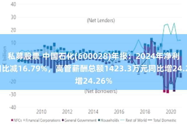 私募股票 中国石化(600028)年报：2024年净利润同比减16.79%，高管薪酬总额1423.3万元同比增24.26%