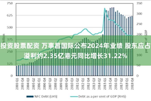 投资股票配资 万事昌国际公布2024年业绩 股东应占溢利约2.35亿港元同比增长31.22%