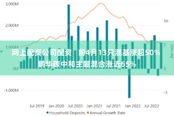网上配资公司配资   前4月13只混基涨超50% 鹏华碳中和主题混合涨近65%