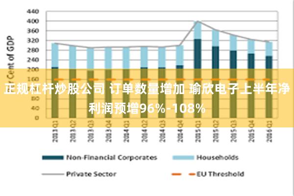 正规杠杆炒股公司 订单数量增加 瑜欣电子上半年净利润预增96%-108%