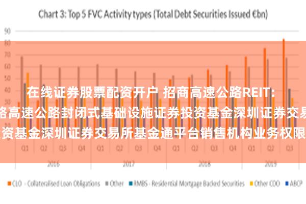 在线证券股票配资开户 招商高速公路REIT: 关于开通招商基金招商公路高速公路封闭式基础设施证券投资基金深圳证券交易所基金通平台销售机构业务权限的公告