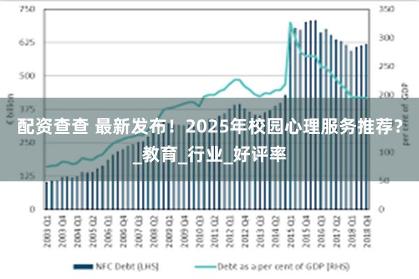 配资查查 最新发布！2025年校园心理服务推荐？_教育_行业_好评率