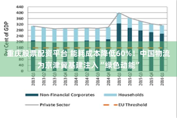 重庆股票配资平台 能耗成本降低60%！中国物流为京津冀基建注入“绿色动能”