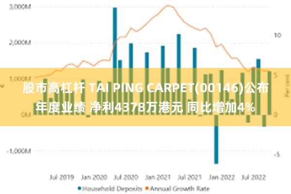 股市高杠杆 TAI PING CARPET(00146)公布年度业绩 净利4378万港元 同比增加4%